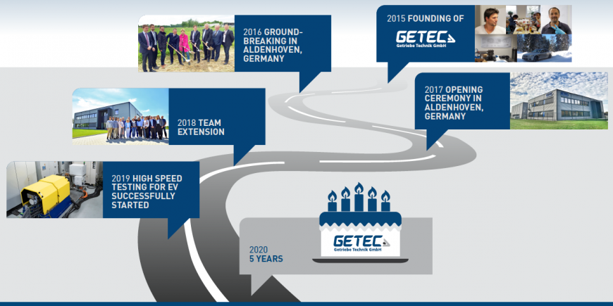 FIVE-YEAR ANNIVERSARY OF GETEC