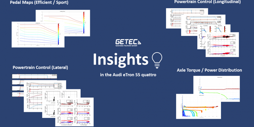 GETEC’S INSIGHTS INTO THE AUDI ETRON 55 QUATTRO